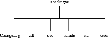 doc/html/cdl-guide/package.png